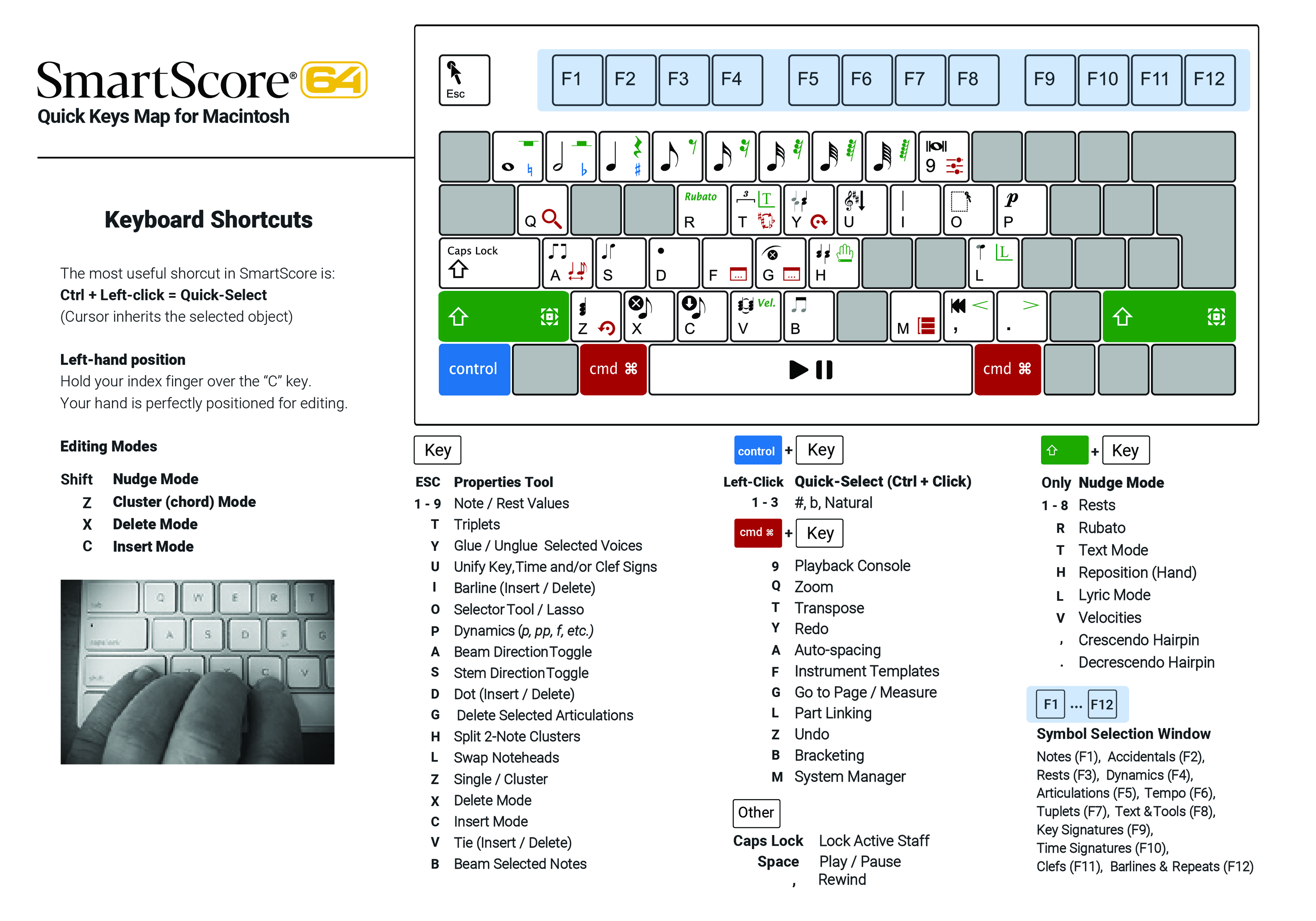 smartscore reviews